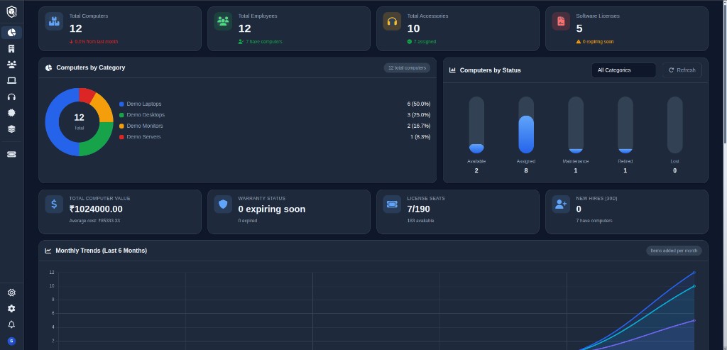 AssetKeeper dashboard — computers, employees, licenses, and trend analytics