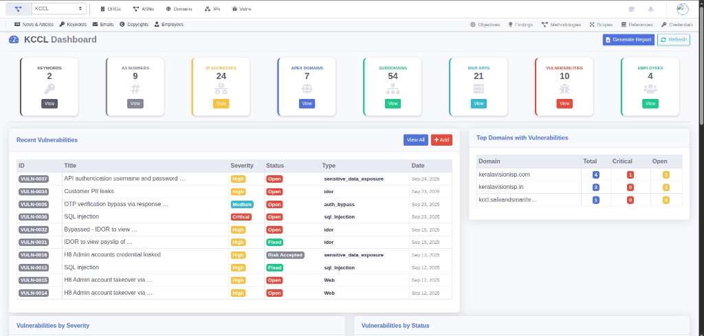 Cobratoxin attack surface management dashboard
